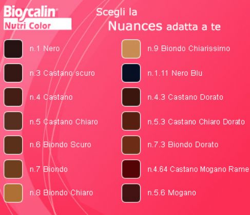Distribuzione farmaceutica prodotto BIOSCALIN NUTRICOLOR NEW 1.11 Minsan:  924106913